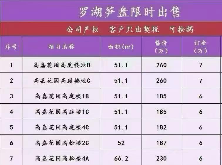 春风路，一楼带院子的笋盘来了