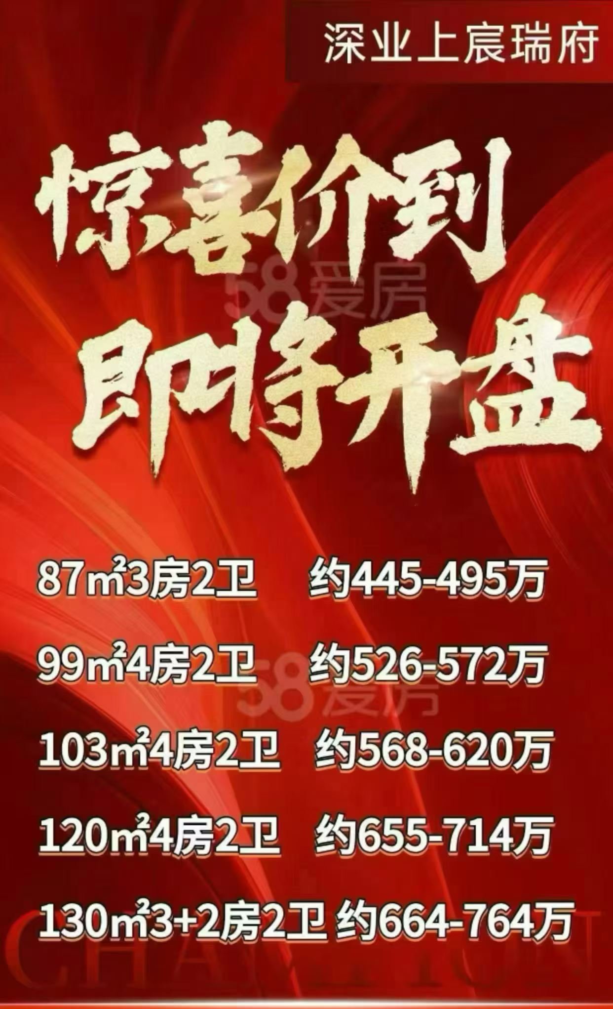 深圳最热深业上城瑞府 新国标，超高得房率，3.1低容积率，24-25小高层 纯商品房，花园大社区，无回迁，租赁，人才房。 龙华一梯队，龙华实验学校。超90%普高率。 超1：1高车位比，步行可达4号上塘地铁口。 均价只要5字头，总价455万买大三房。