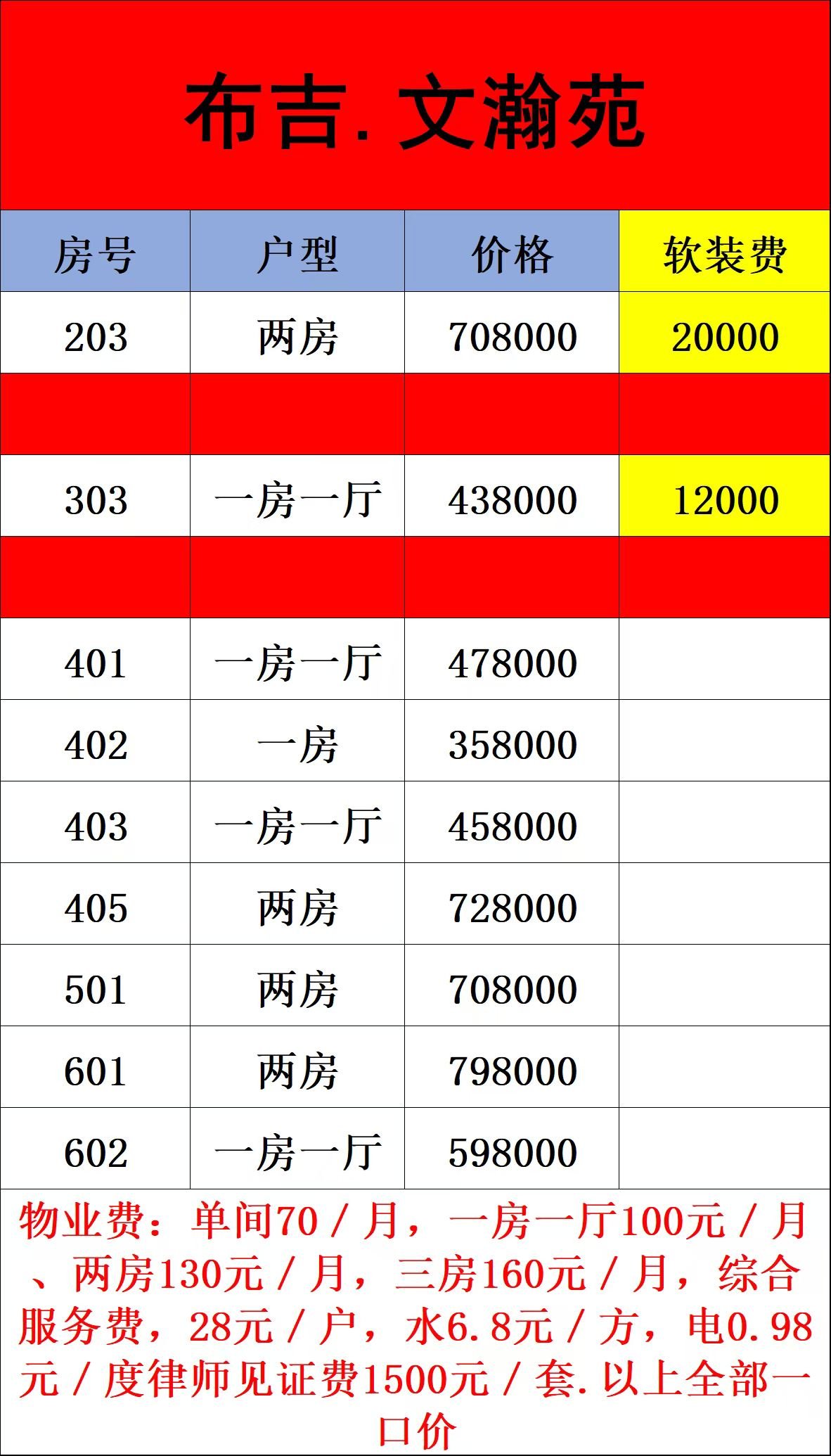 【文瀚苑】房源数量不多了，捡漏的抓住机会电梯 布吉长龙地铁口Ａ出口，文博宫对面，电梯房，全部精装修 单 间: 33.8万起 租金1800/月 一房一厅:43.8万起租金2500/月 大两房：69.8万起 租金3500/月 项目负责人：刘浩伦